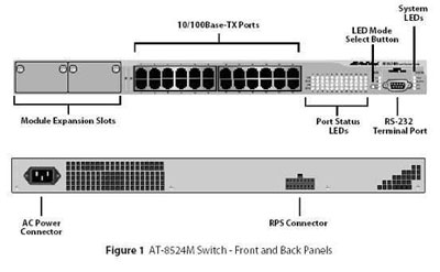 Коммутаторы серии 8500 от Allied Telesyn (схема)          