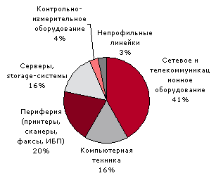  2002