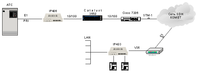 IP Office - 2