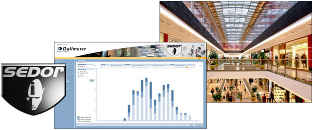 SEDOR 3D People Counting Подсчёт объектов для стереодатчиков