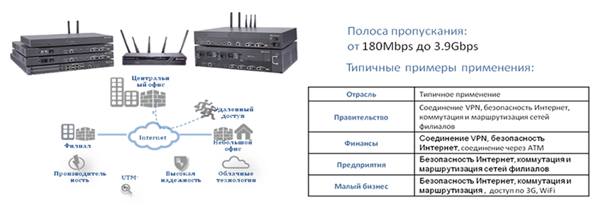 шлюзы безопасности Huawei Eudemon 200E-X 