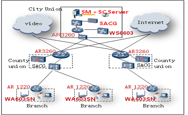    WLAN -    V1R3