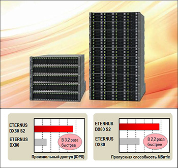    Fujitsu ETERNUS DX80 S2
