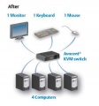 KVM- Avocent SwitchView